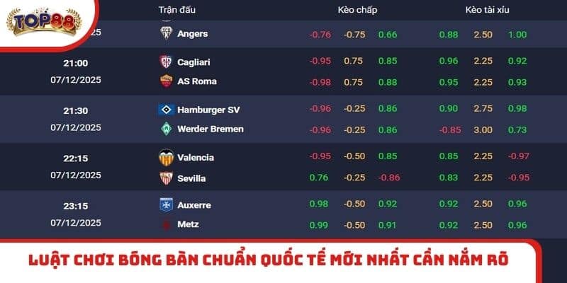 Tỷ lệ kèo Malaysia